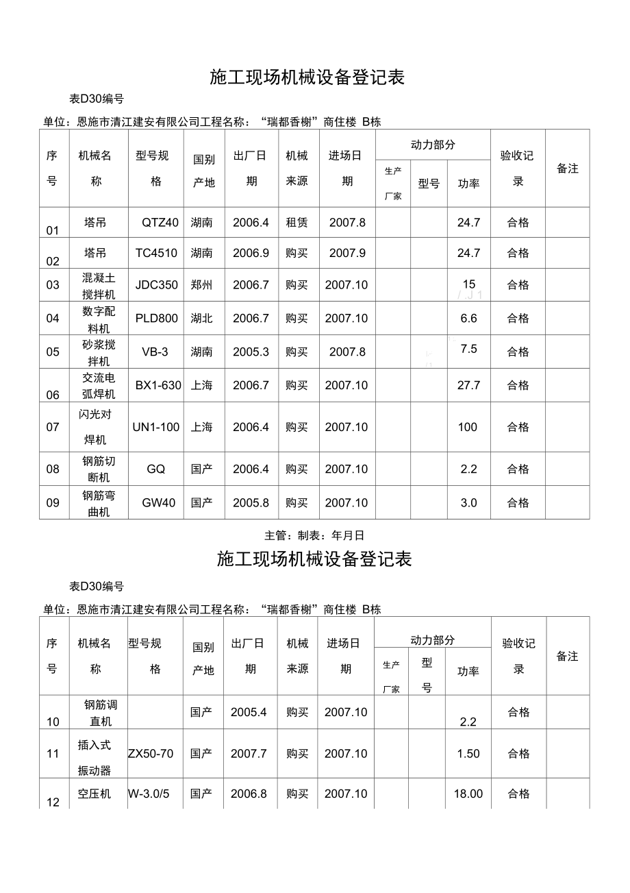 (完整word版)施工现场机械设备登记表